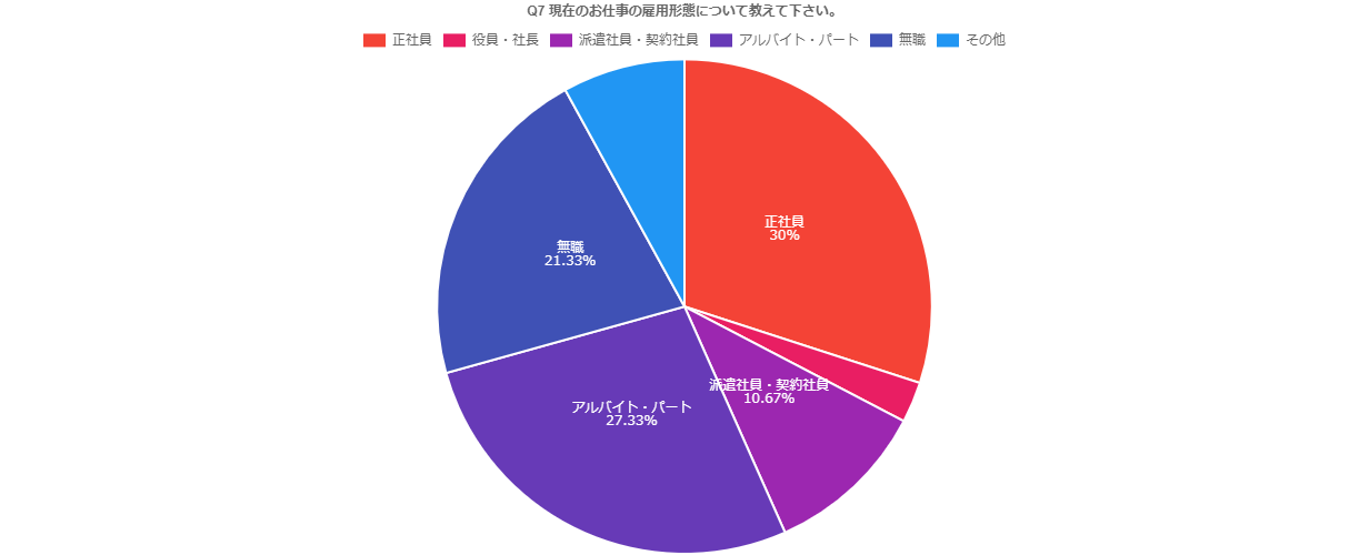 通信制高校アンケート画像5