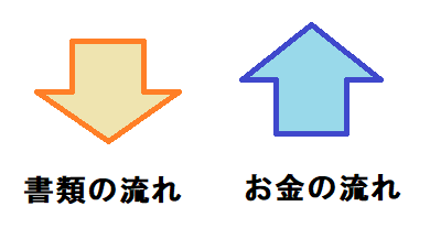 矢印の説明