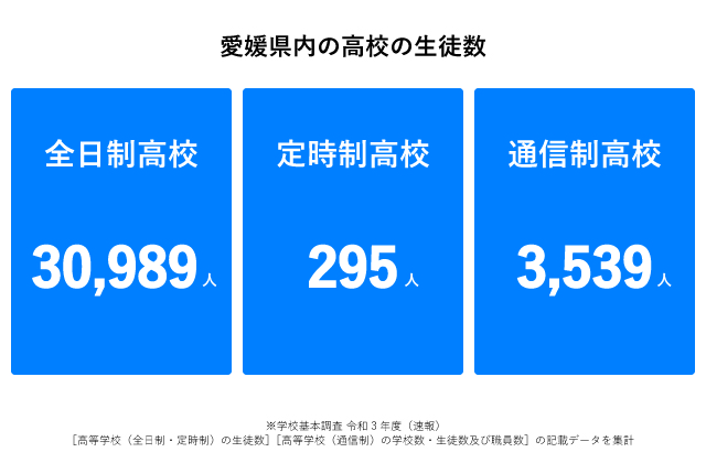 愛媛県高校生徒数