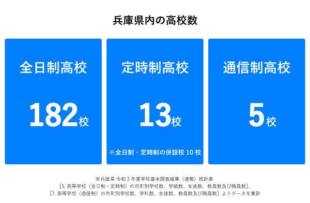 兵庫県高校数