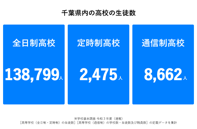 千葉県高校生徒数