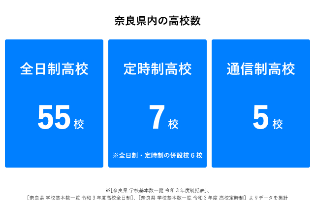 奈良県高校数