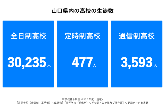 山口県高校生徒数