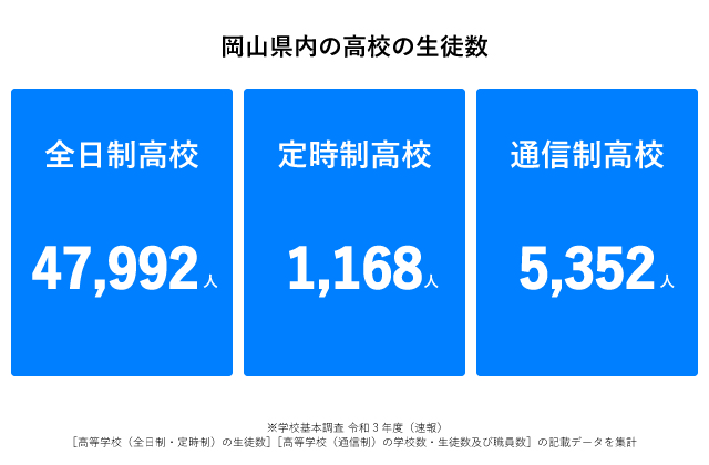 岡山県高校生徒数