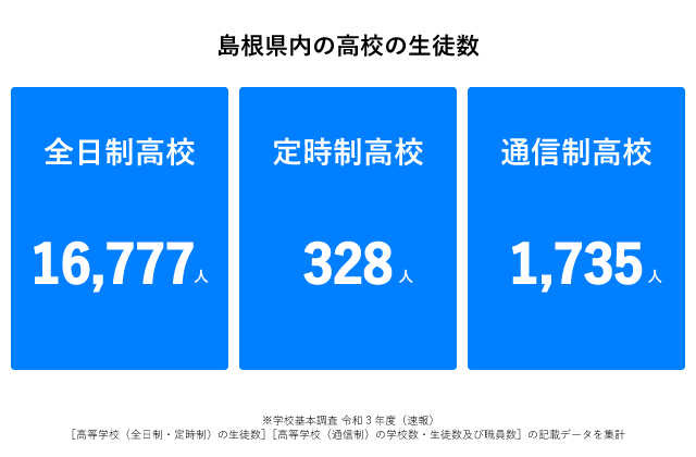 島根県高校生徒数