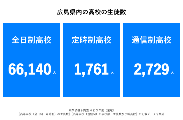 広島県高校生徒数