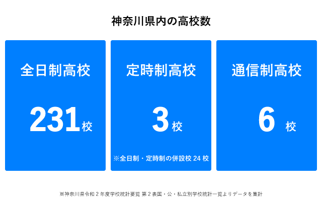 神奈川県高校数