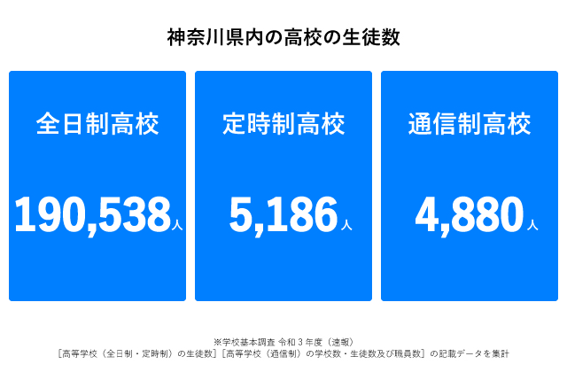 神奈川県高校生徒数