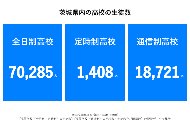 茨城県高校生徒数