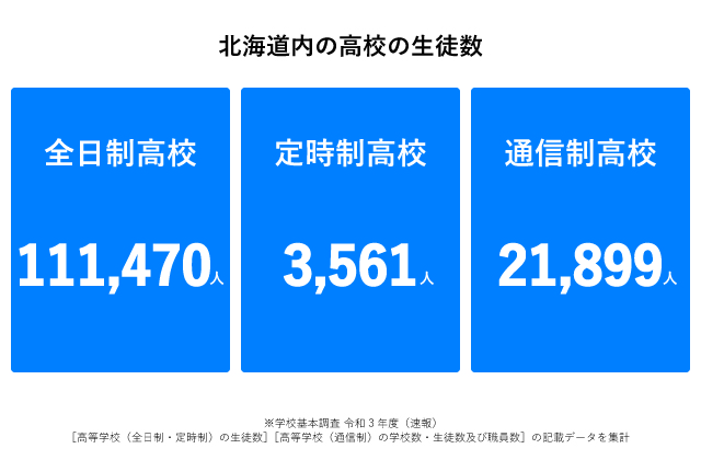 北海道高校生徒数